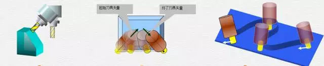 1文搞懂真正的五軸加工中心，到底說的5軸是哪幾個(gè)軸(圖5)