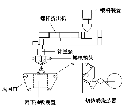 揭秘“熔噴模頭”、“口罩熔接齒?！?，到底是個(gè)啥？(圖4)