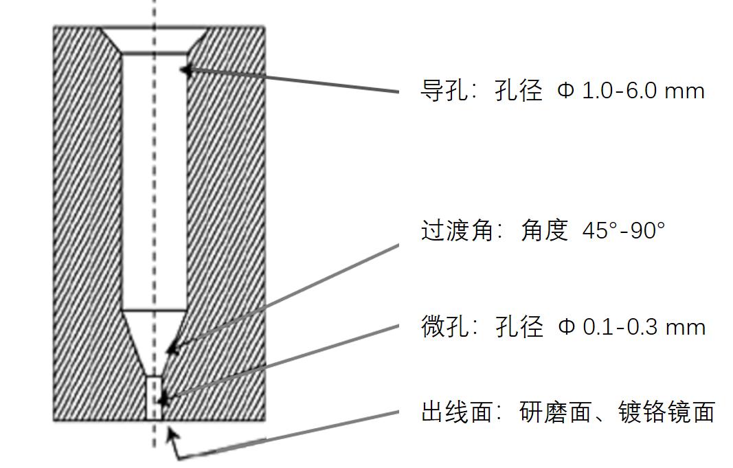 揭秘“熔噴模頭”、“口罩熔接齒?！保降资莻€(gè)啥？(圖7)