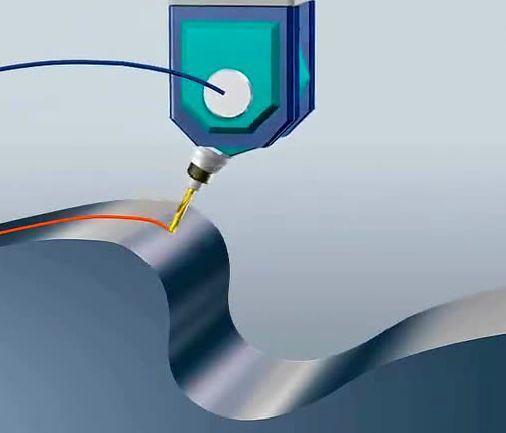 【新手必看】3軸、3+2軸、5軸加工的區(qū)別是什么？(圖7)