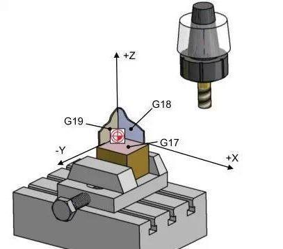 【新手必看】3軸、3+2軸、5軸加工的區(qū)別是什么？(圖2)