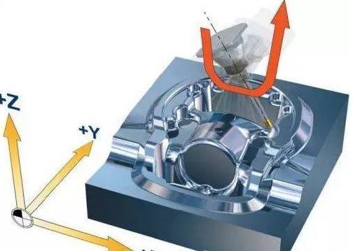 【新手必看】3軸、3+2軸、5軸加工的區(qū)別是什么？(圖6)